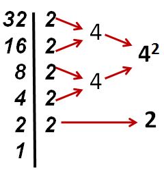 Radicación: simplificación de raíces cuadradas, Ejemplo de cómo simplificar  una raíz cuadrada usando la descomposición factorial., By Profe ever
