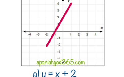 5ta. Clase de  ÁLGEBRA – ecuaciones lineales en el Plano Cartesiano