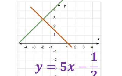 12ª CLASE DE ÁLGEBRA – ecuaciones simultaneas