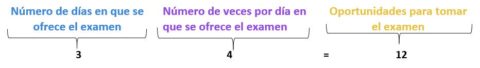 Diagrama De árbol, Permutaciones Y Combinaciones - Spanish GED 365